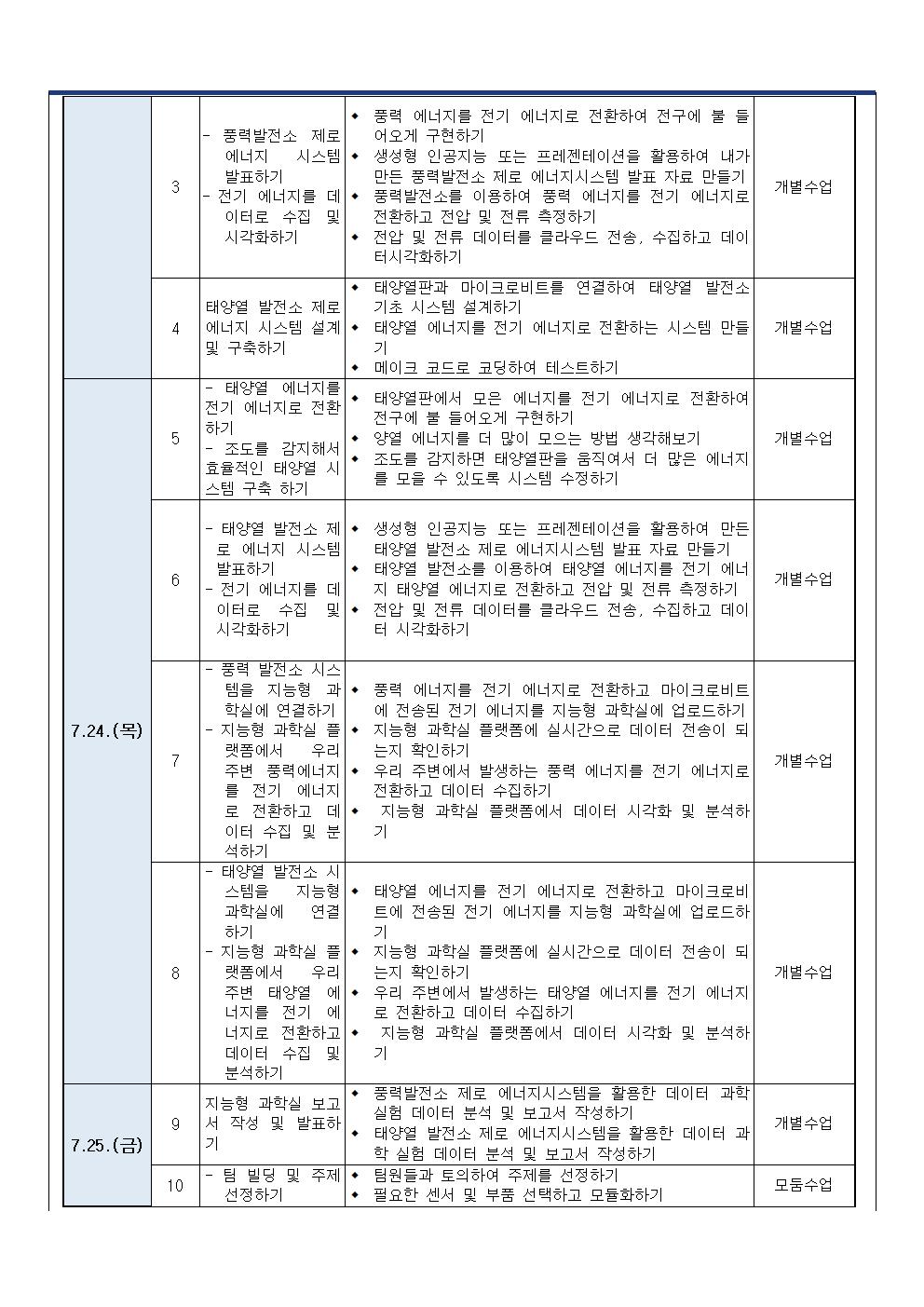 2025학년도 청주중학교 과학관 데이터 융합과학 교실 신청 안내 가정통신문002