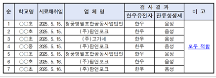 안전성