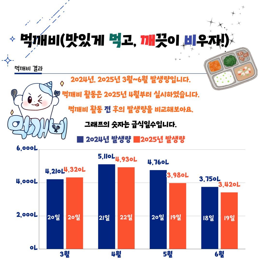먹깨비 결과