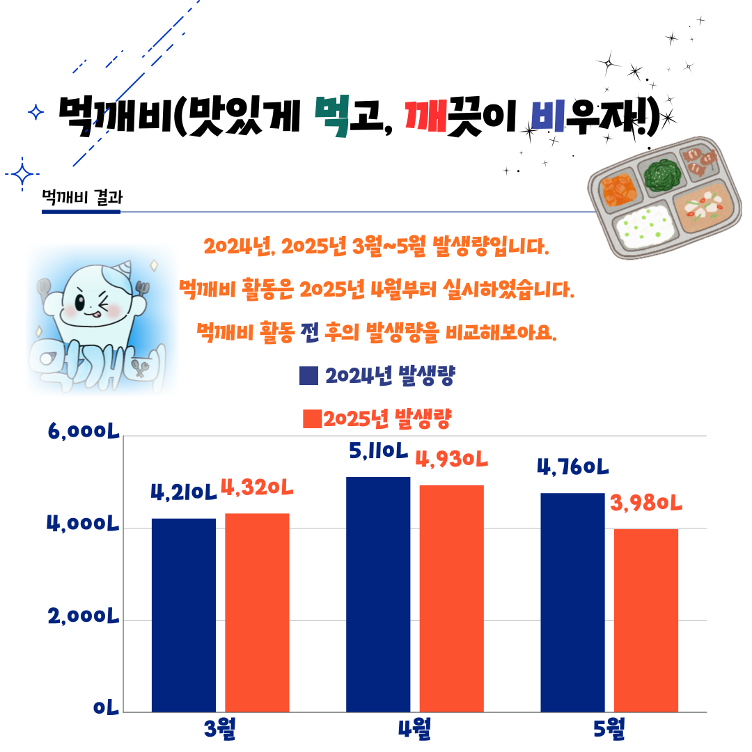 음쓰전후 (2)