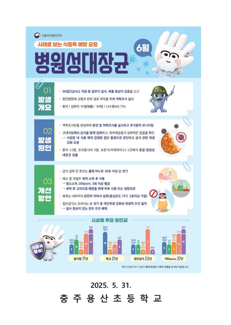 2025. 6월 교육자료(영양소식지)_2