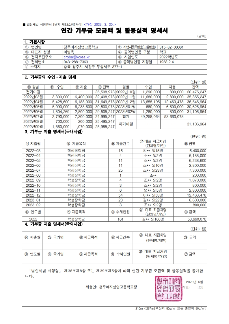 2022. 연간 기부금 모금액 및 활용실적 명세서(법인세법 시행규칙)_1