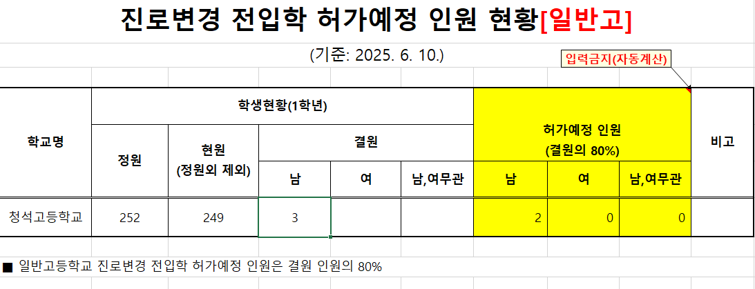 진로변경 전입학 허가예정 인원 현황