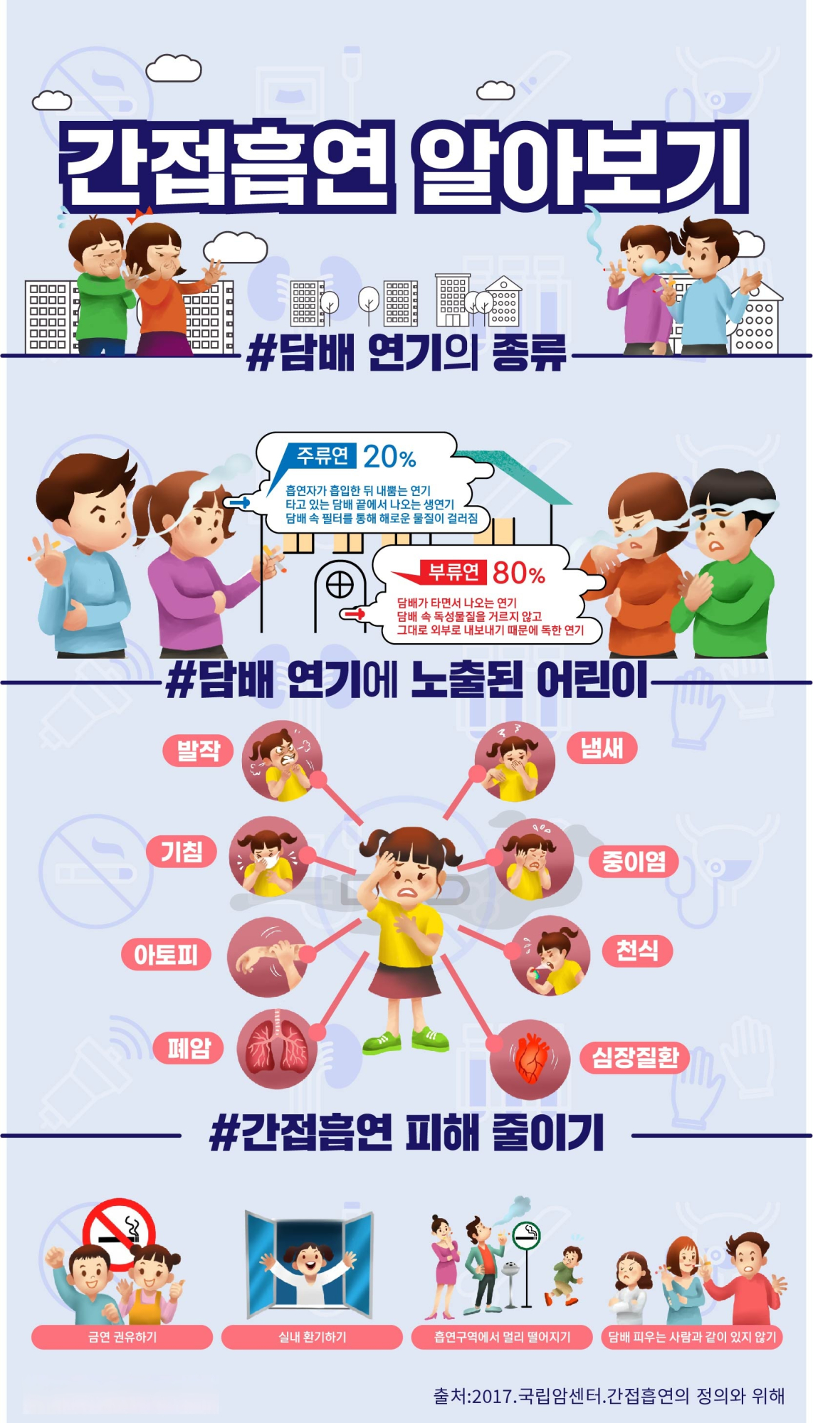 간접흡연인포그래픽수정 (1)
