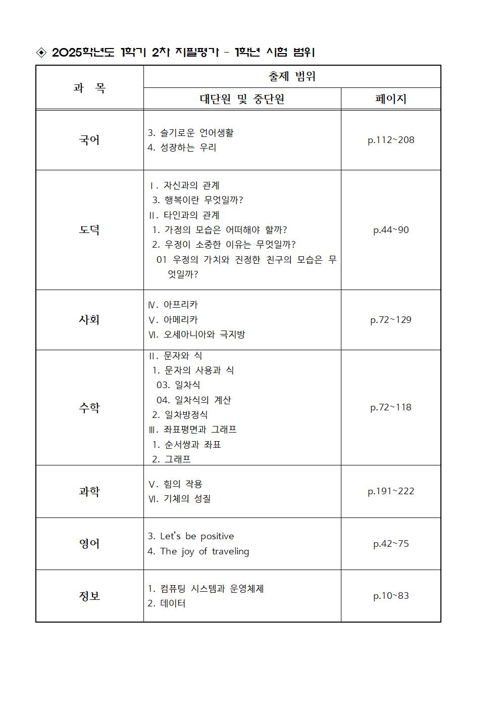 2025학년도 1학년 1학기 2차 지필평가 안내002