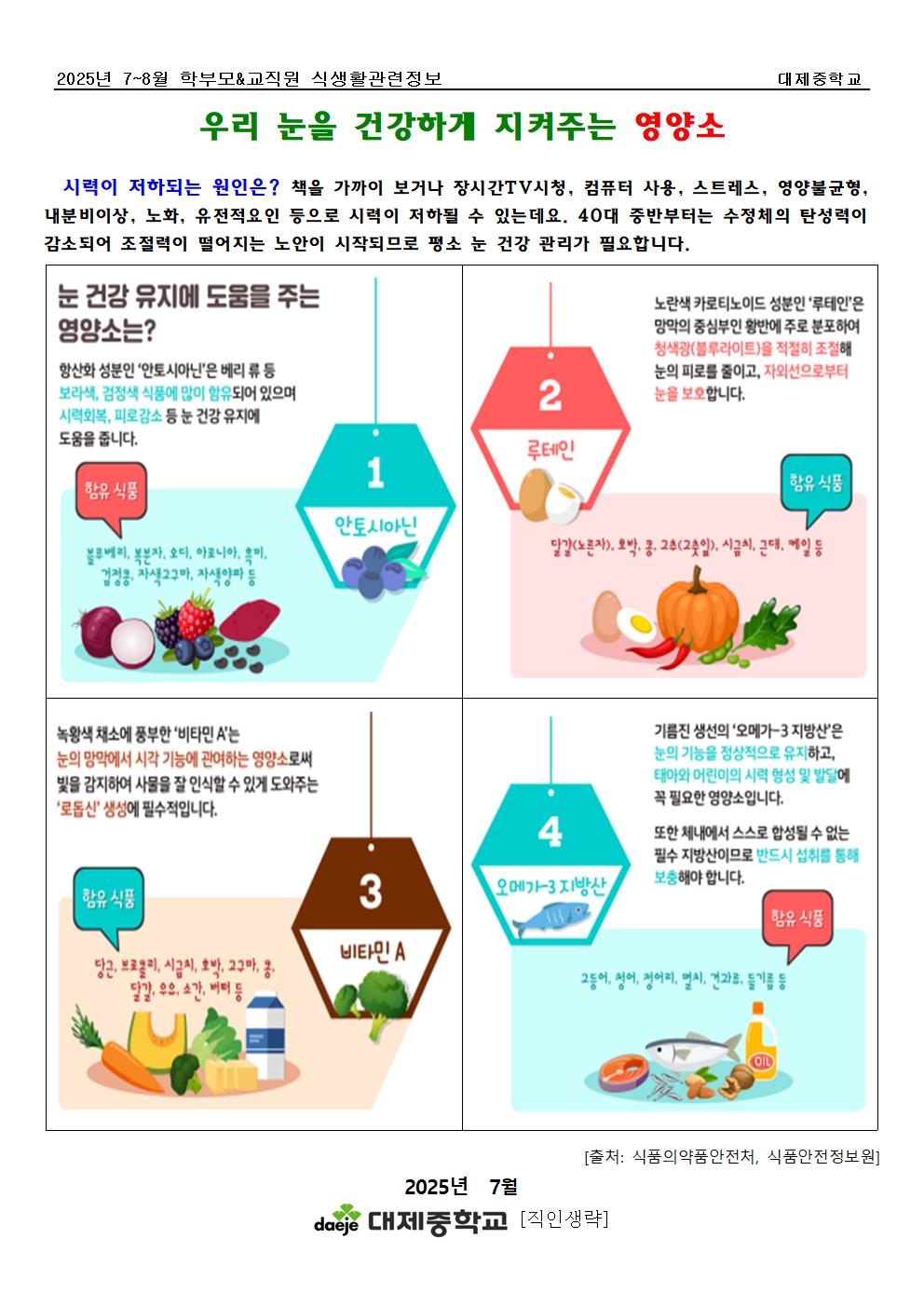 [가정통신문] 7-8월 교직원&학부모 식생활정보(우리 눈을 건강하게 지켜주는 영양소)001