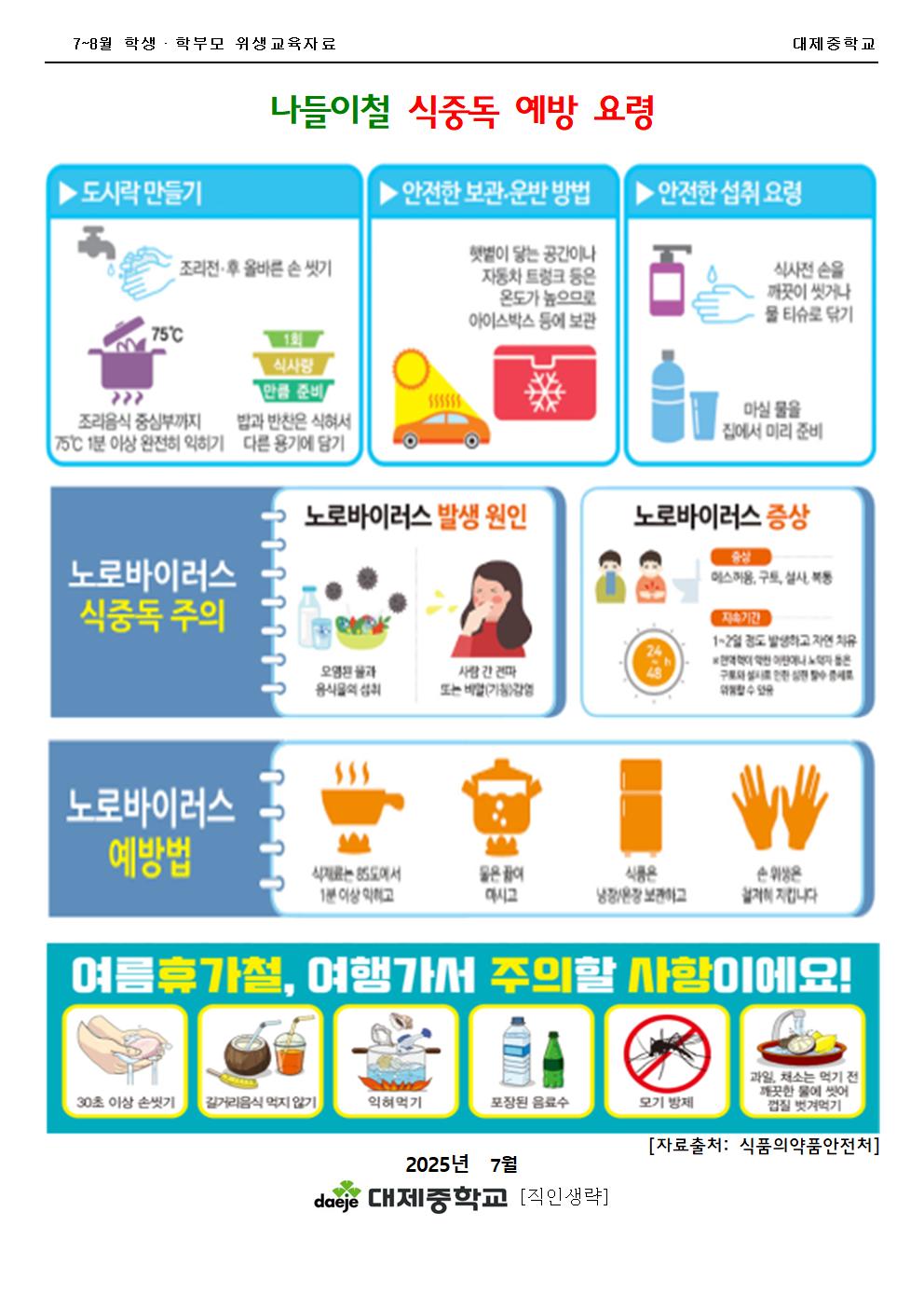 [가정통신문] 7-8월 학생&학부모(위생교육) 나들이철 식중독 예방 요령001