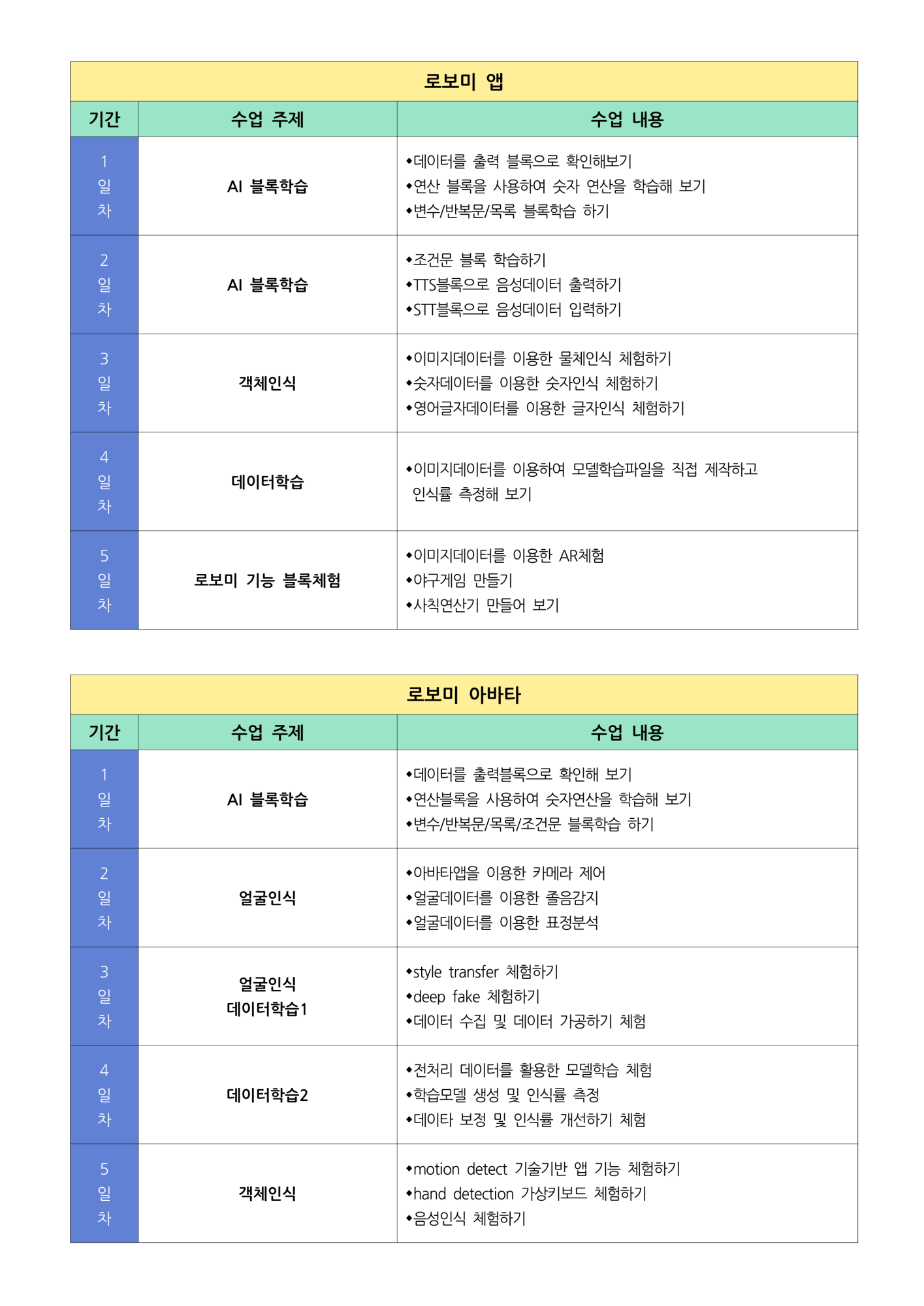 로보그램코딩콘텐츠연구소_공문25-017_[무료특강]여름방학 AI·SW 디지털 리터러시 코딩캠프 참가학생 모집 안내_4