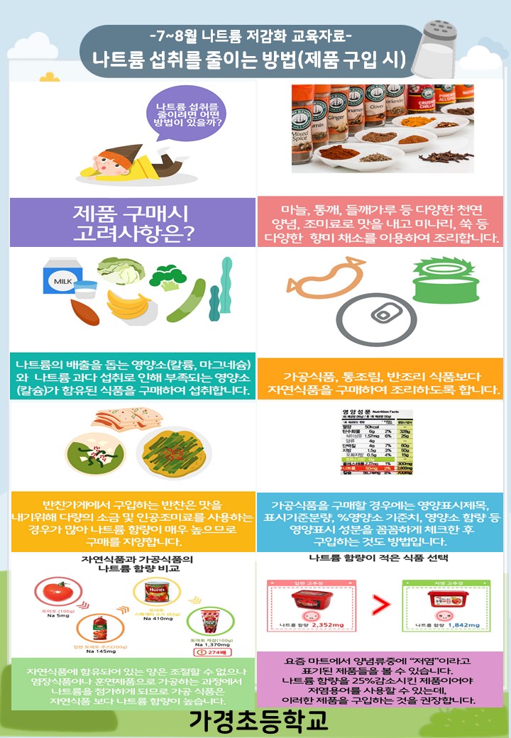 7~8월 나트륨 섭취 줄이기 교육자료