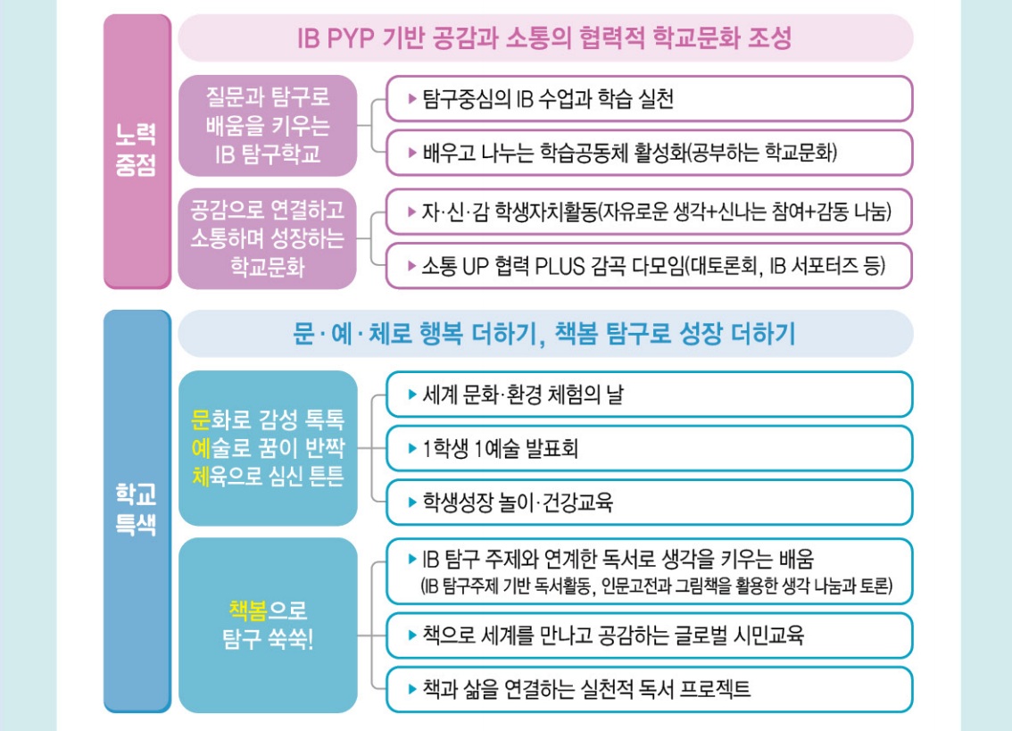 감곡 교육 노력 중점 및 학교 특색