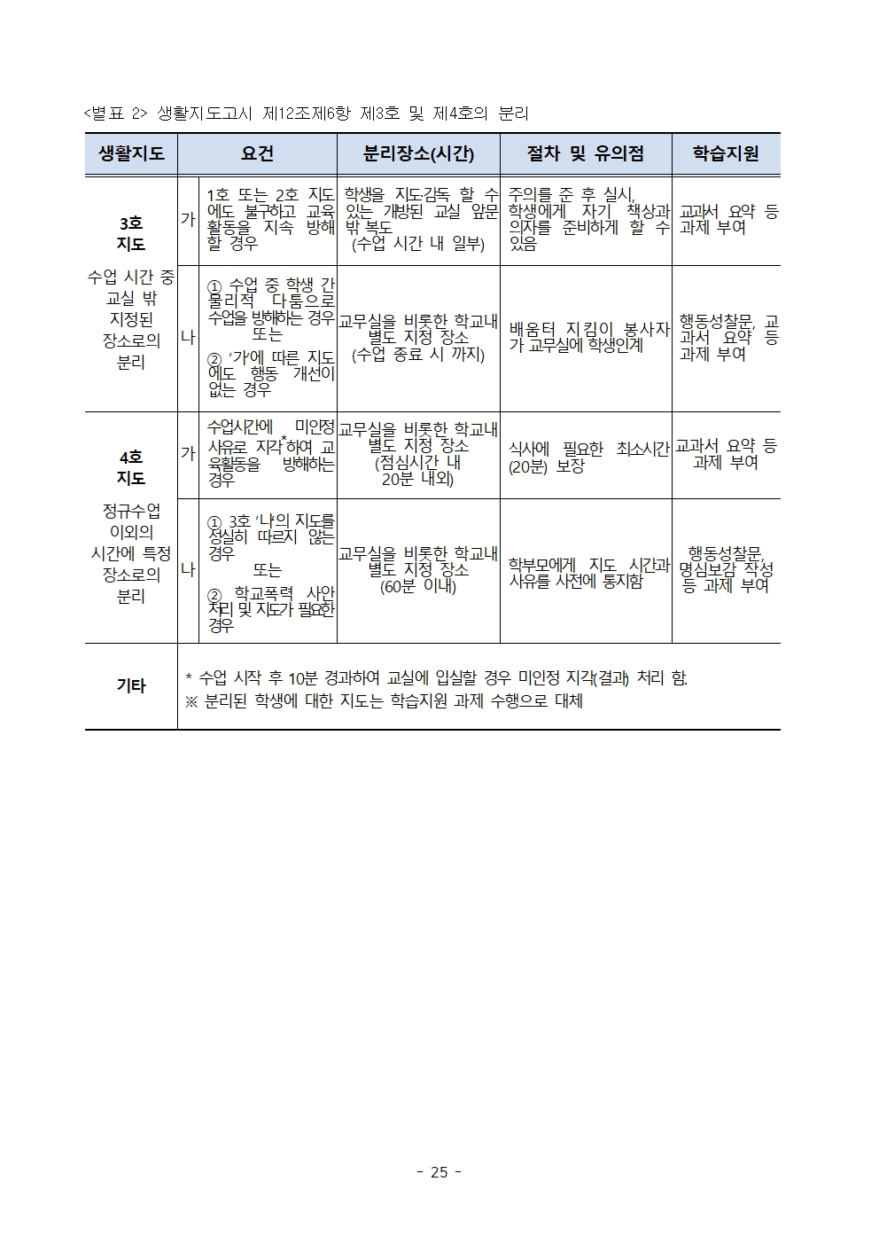금천중학교 학생 생활 규정(1차 회의 반영 개정안)025