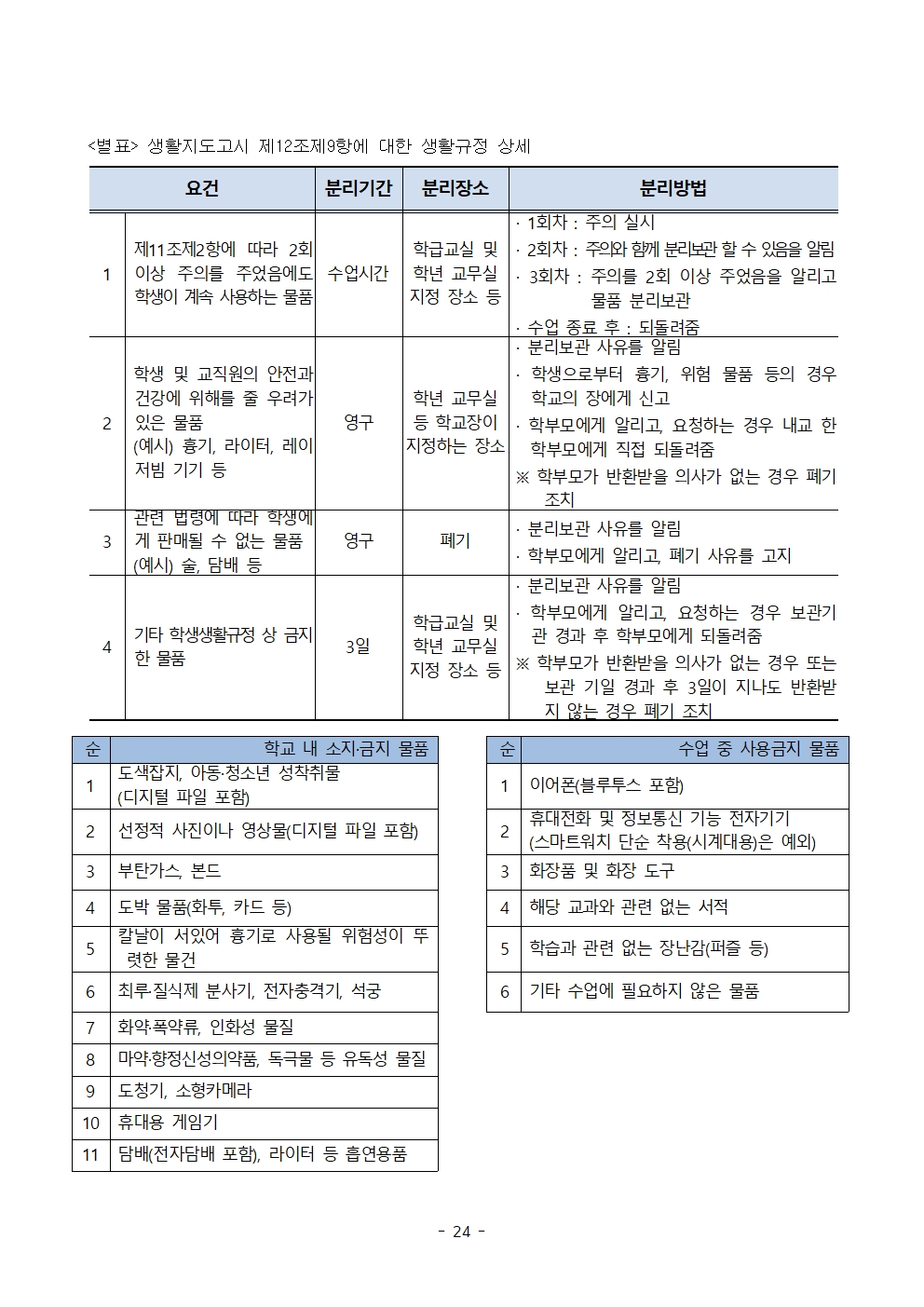 금천중학교 학생 생활 규정(1차 회의 반영 개정안)024