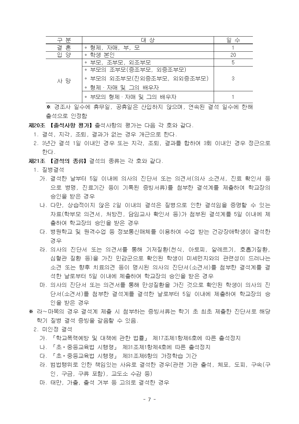 금천중학교 학생 생활 규정(1차 회의 반영 개정안)007