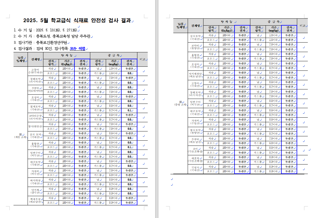 5월식재료안전성결과