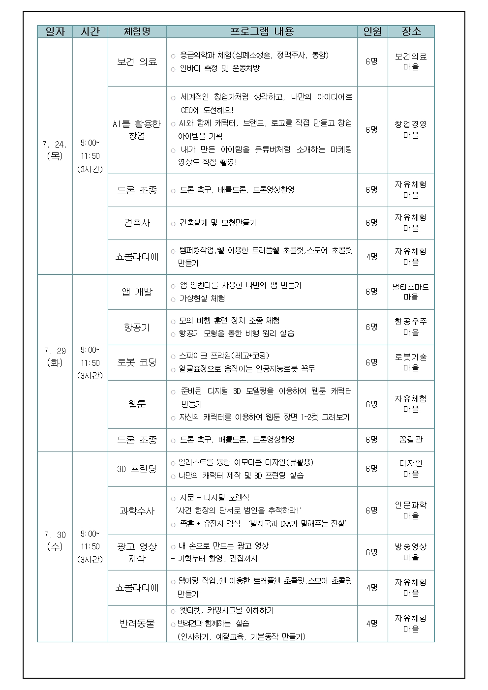 2025. 여름 방학 신산업분야 심화 진로체험 안내002