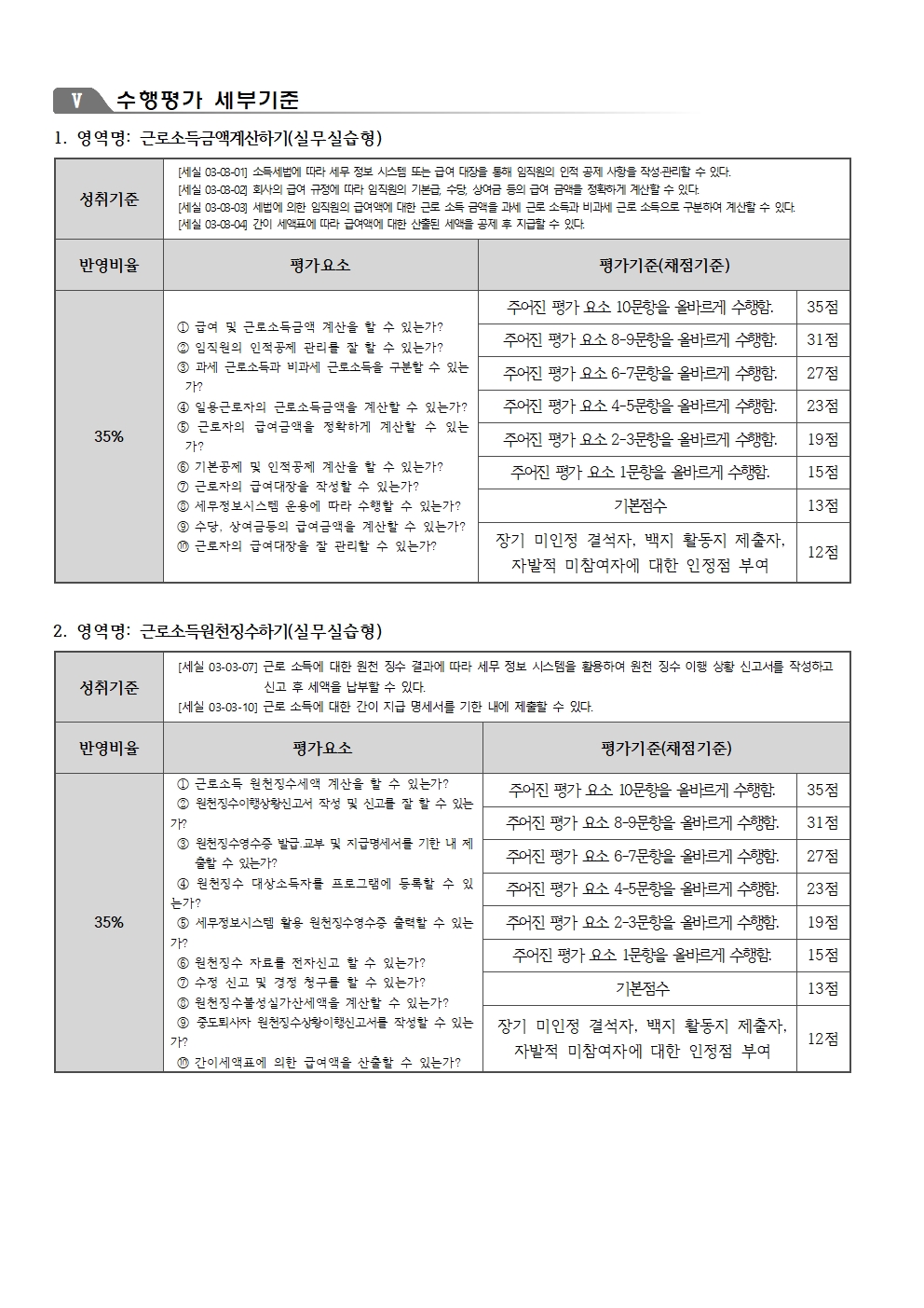 경영과 3학년(1)