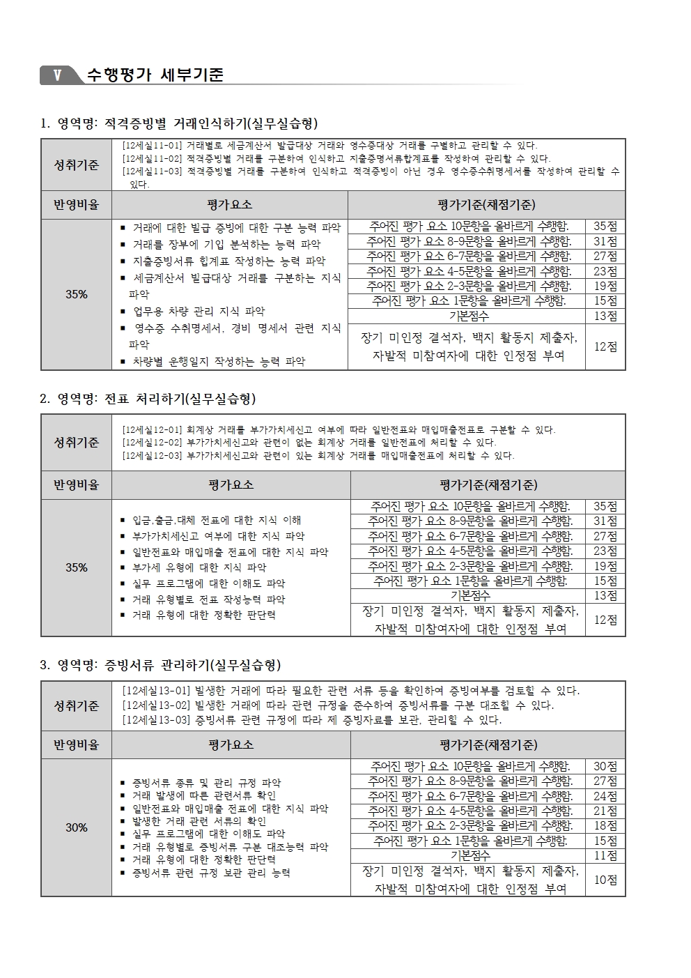 경영과 2학년