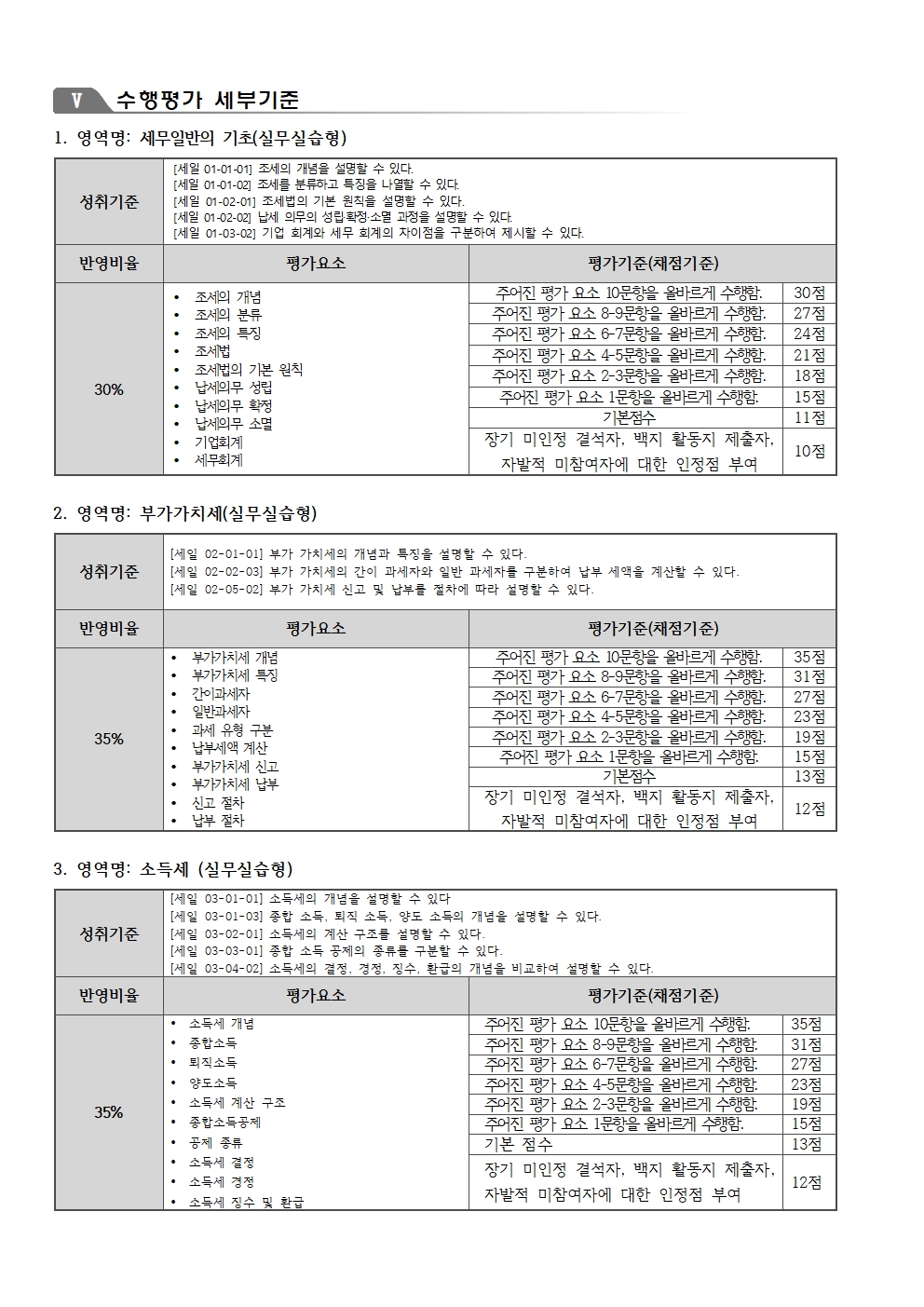 경영과 1학년