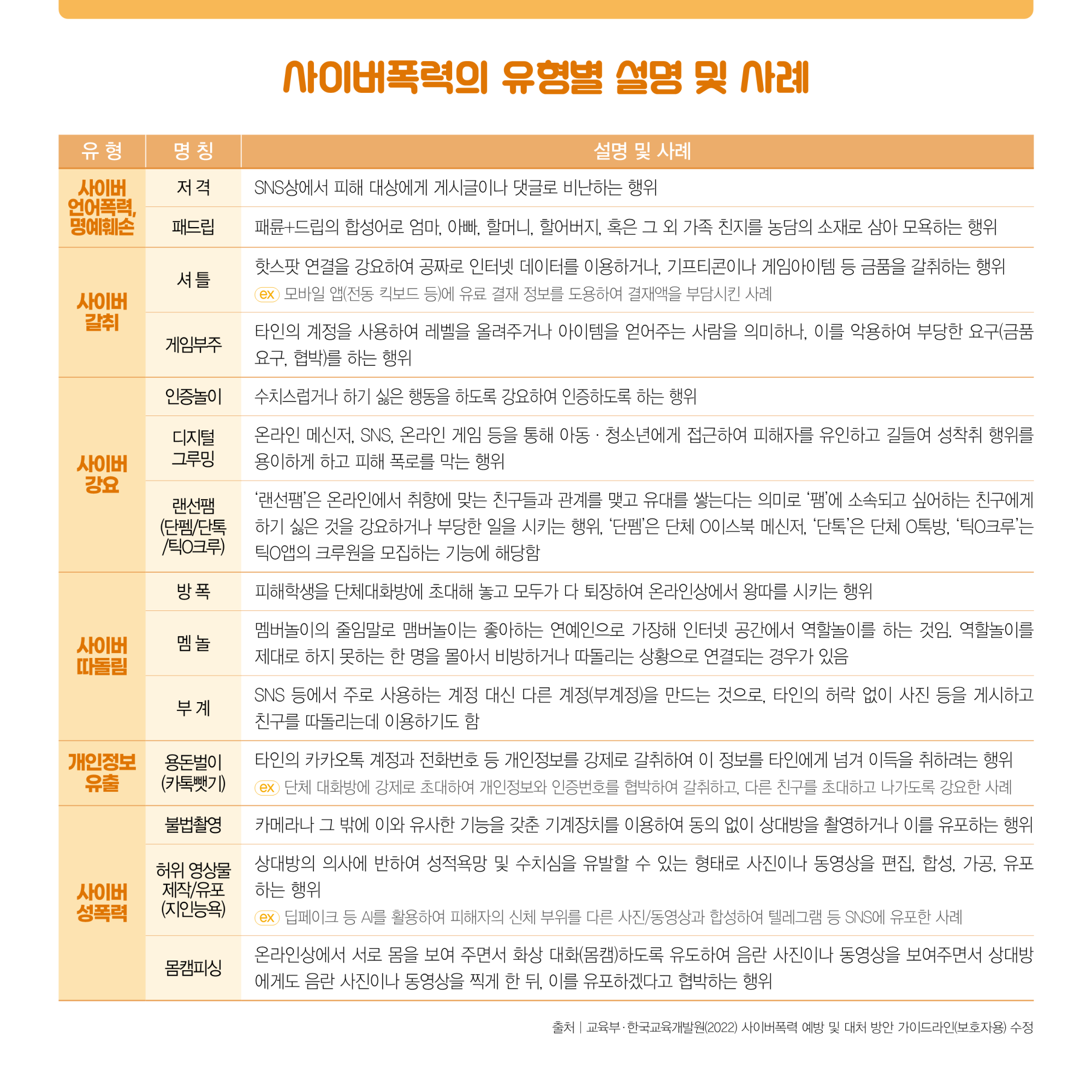 2025 사이버폭력 예방 및 대응 가이드(카드뉴스)_보호자용_F_3