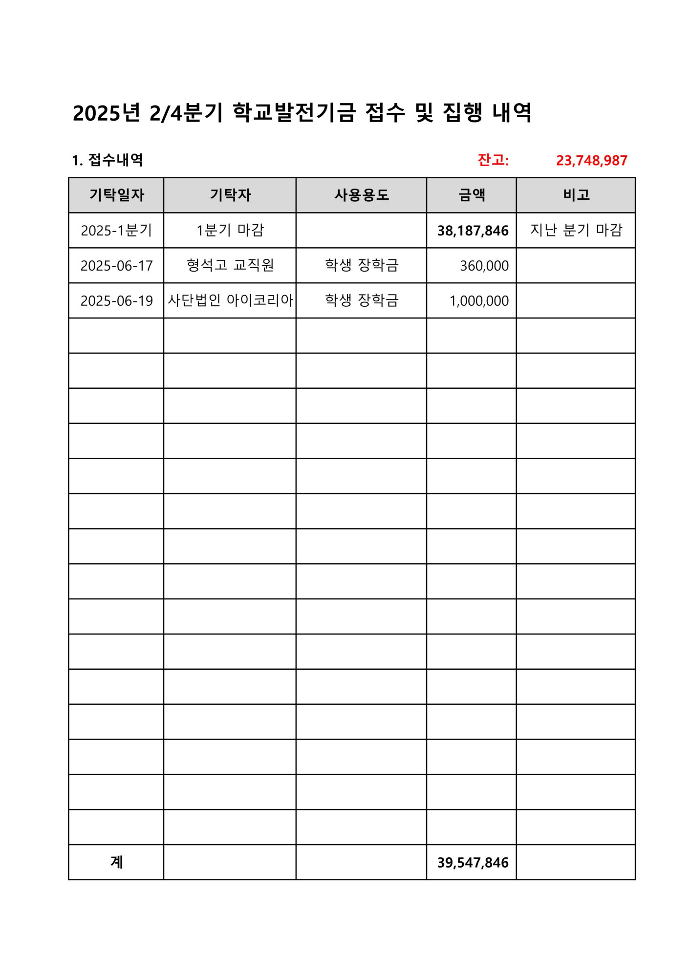 2025. 학교발전기금 접수 및 집행내역(2분기)_1