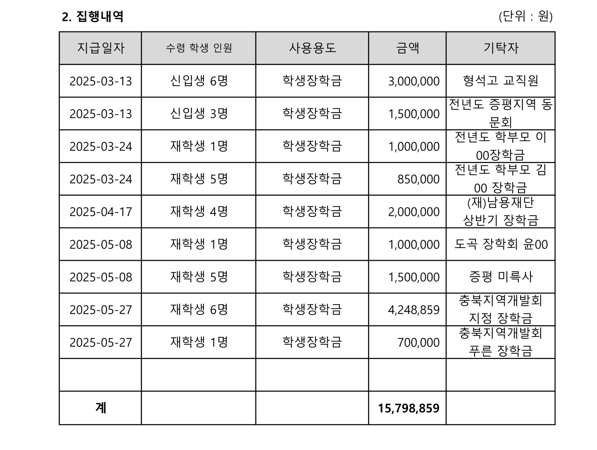 2025. 학교발전기금 접수 및 집행내역(분기별)_2