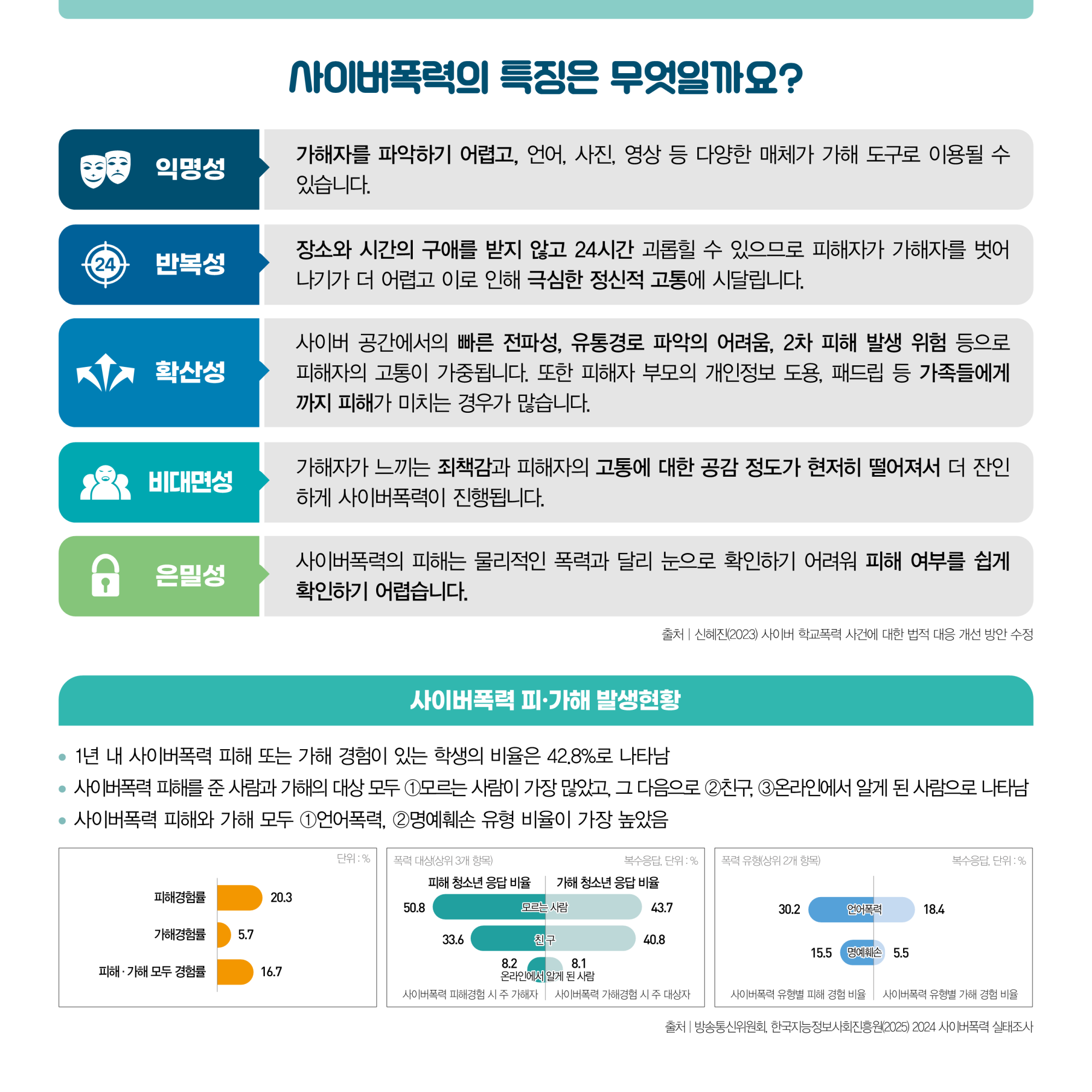 2025 사이버폭력 예방 및 대응 가이드(카드뉴스)_보호자용_F_4