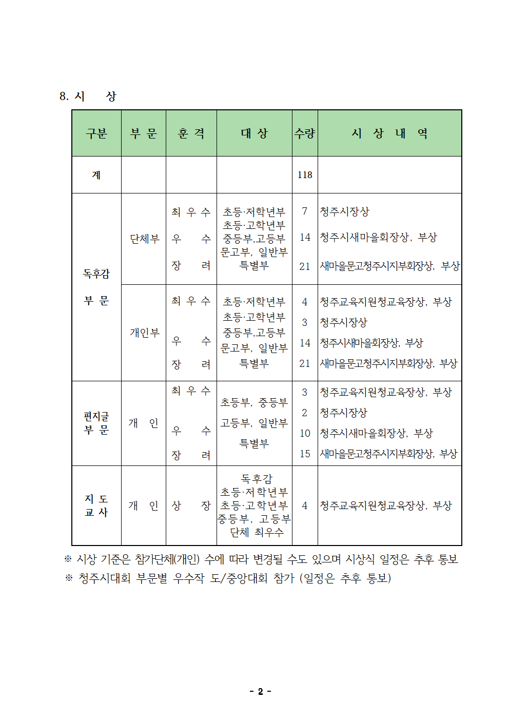 충청북도청주교육지원청 유초등교육과_25-독서경진청주시대회 계획002