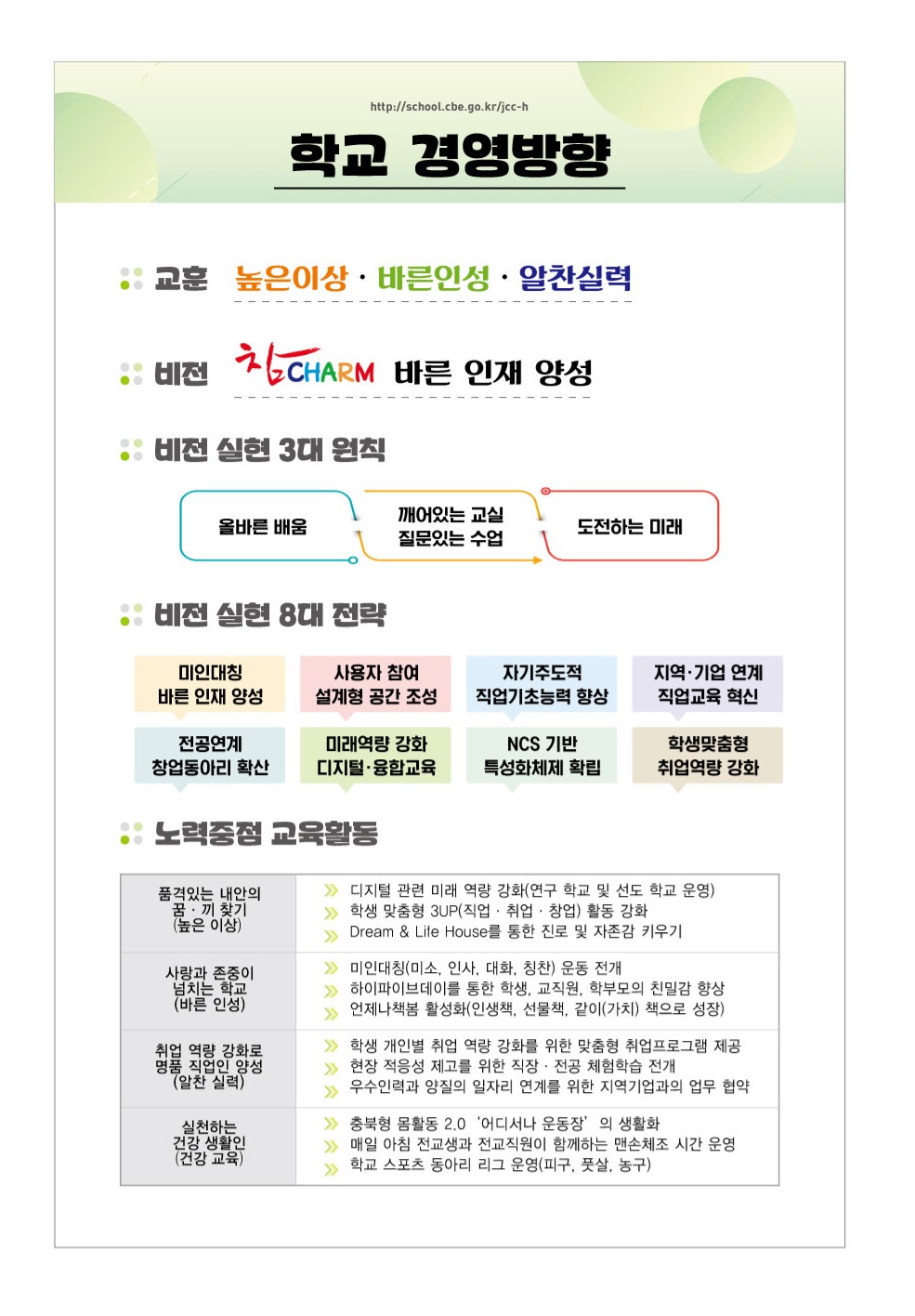 2025. 학교 경영방향