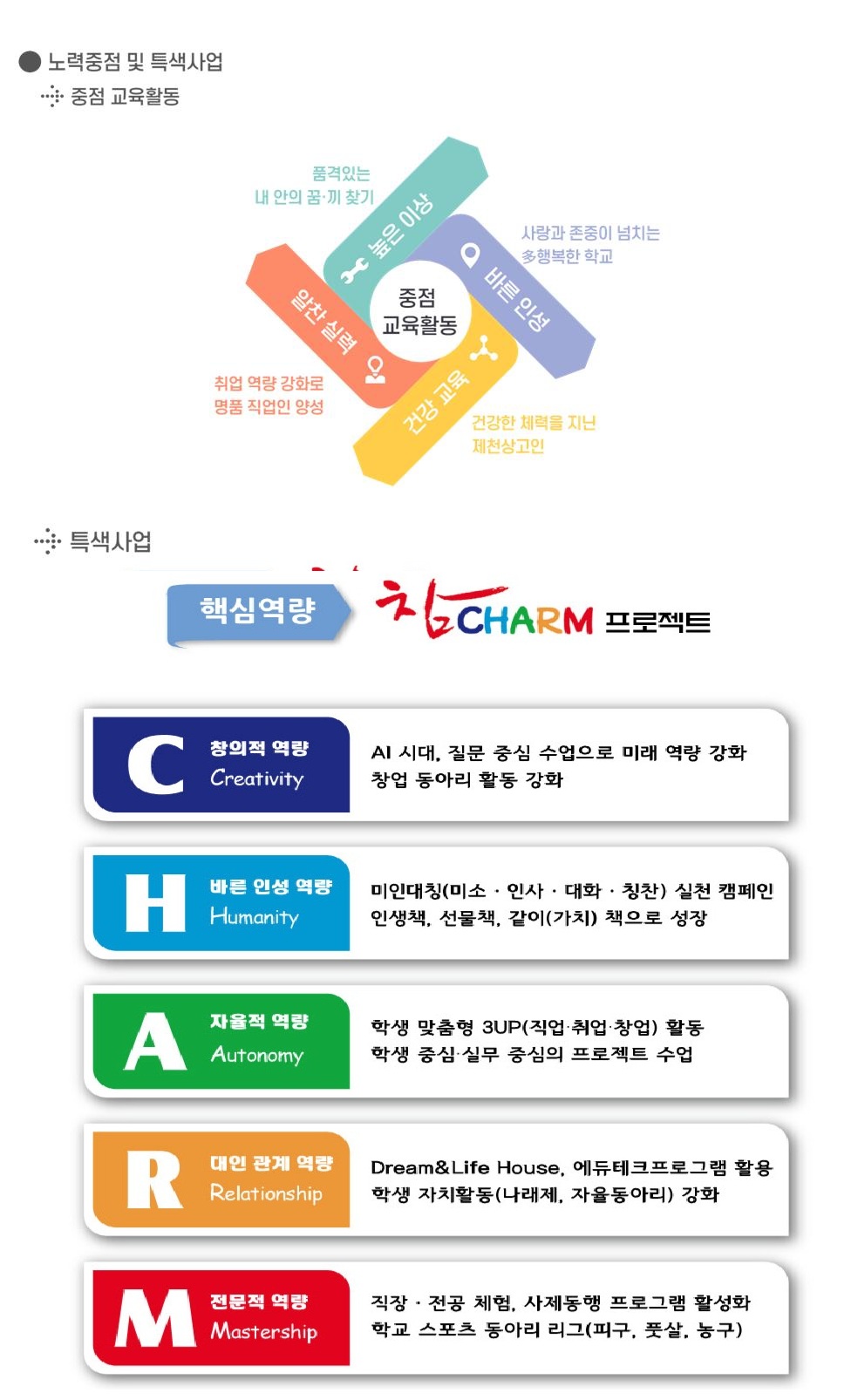 노력중점및특색사업