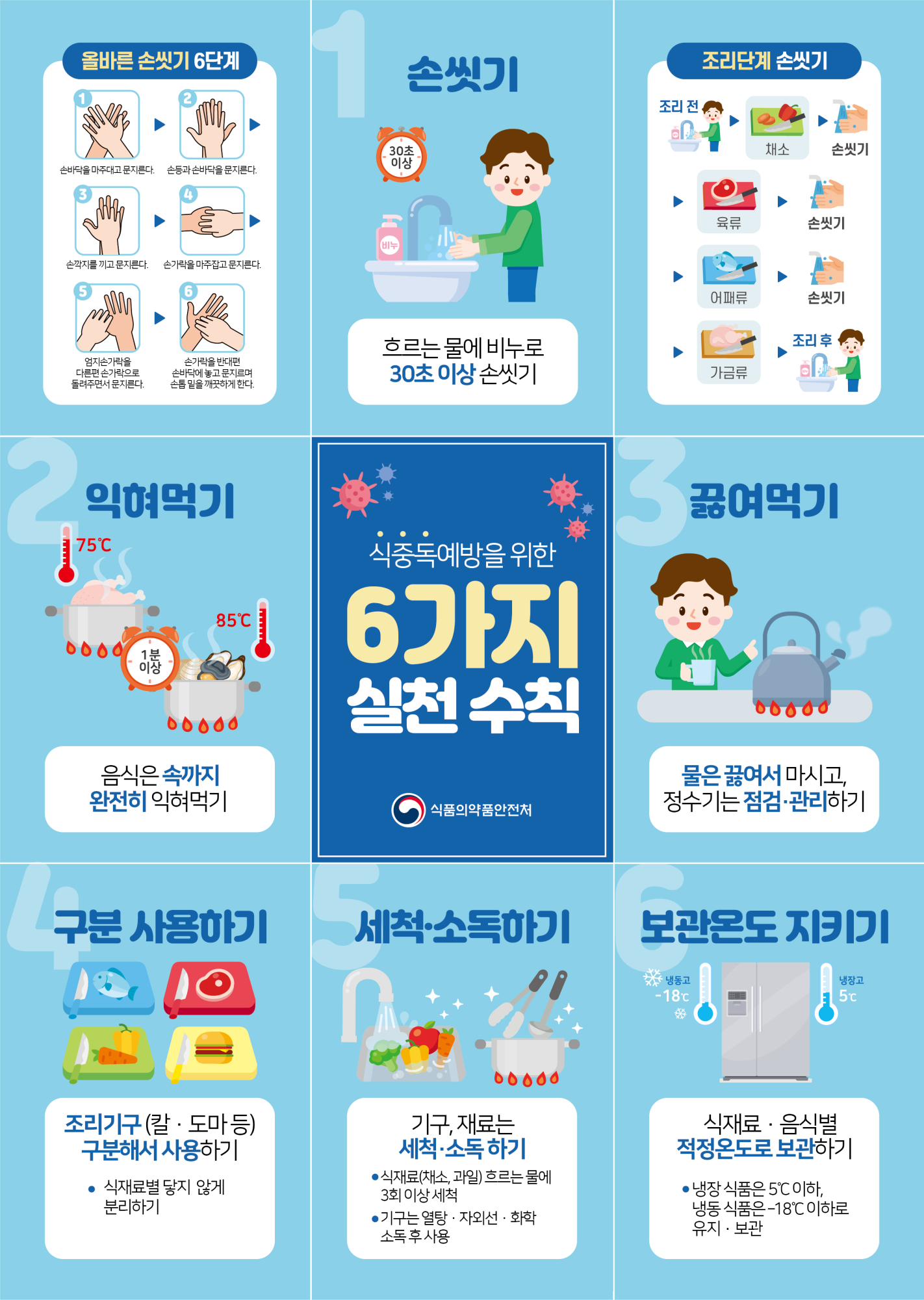 식중독예방 6가지 실천 수칙
