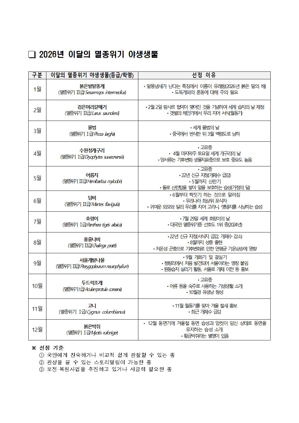국립생태원_붙임 2. 2026년 이달의 멸종위기 야생생물001