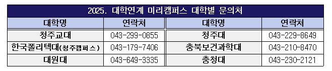 미리캠퍼스 연락처