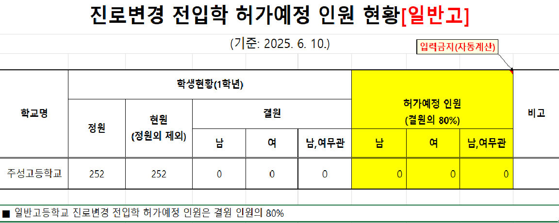 상반기 진로변경 허가 예정 인원