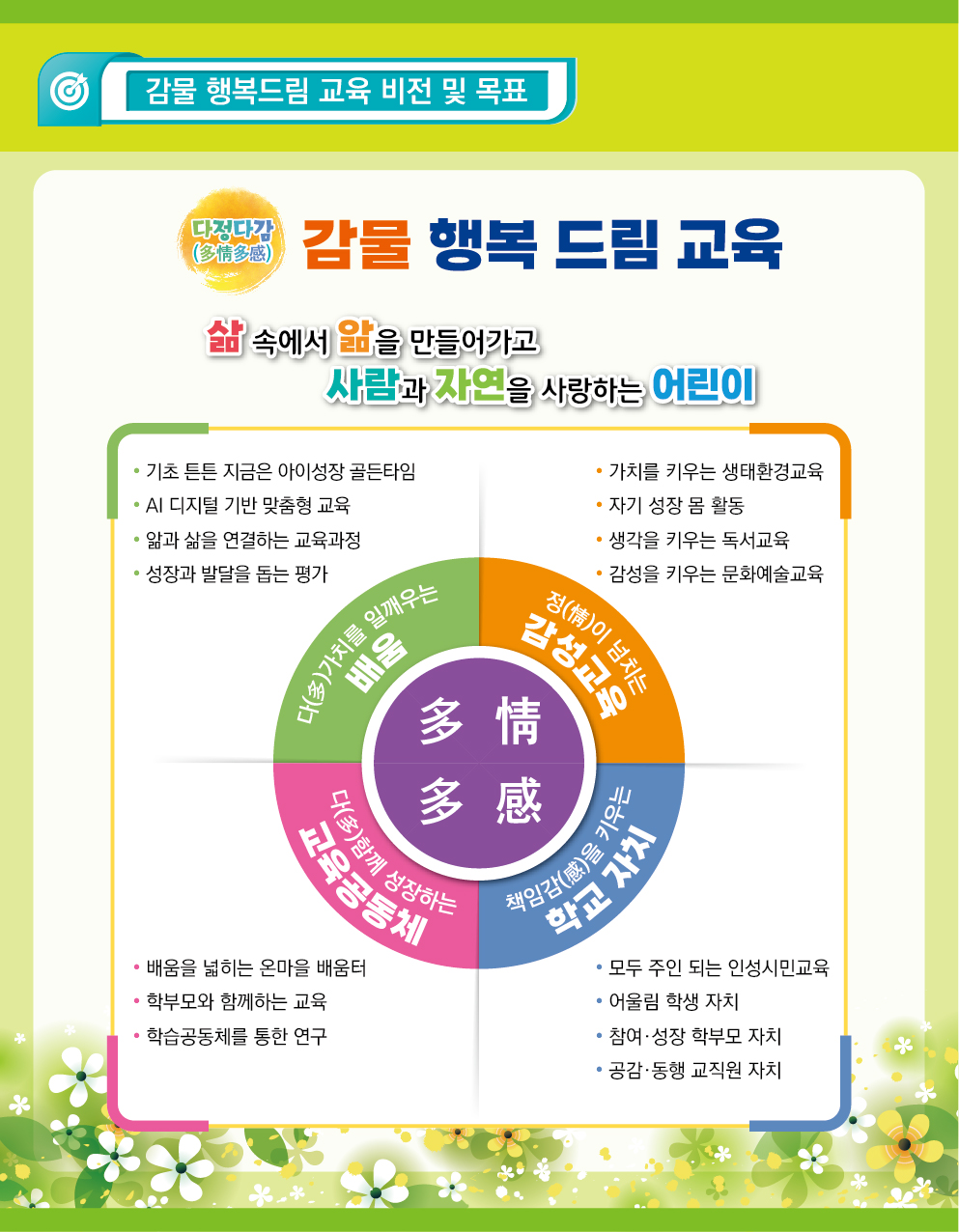 현황판1