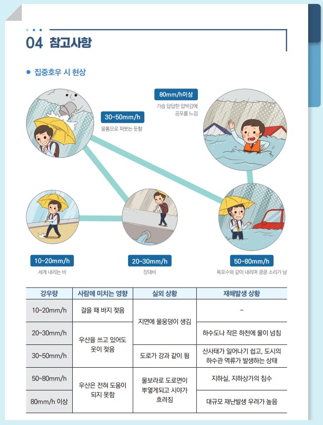 자연재난- 집중호우 침수 5