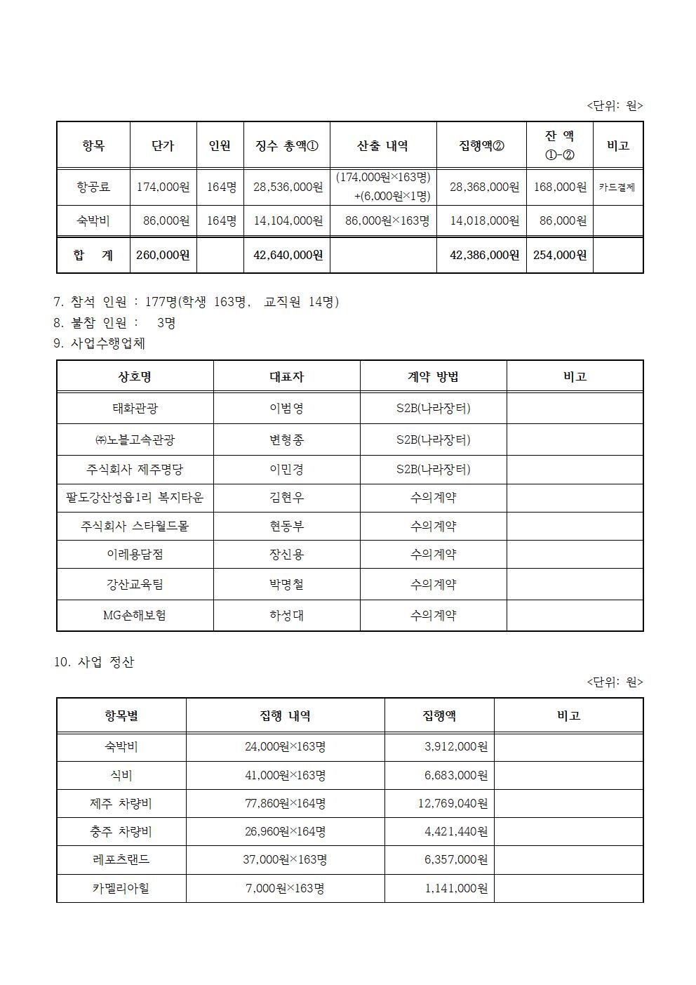 3. 2025학년도 수익자부담경비(2학년 수학여행비) 집행결과(홈피)002