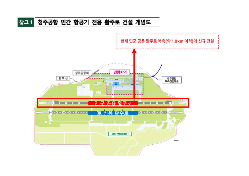 청주공항 민간 전용 활주로 건설 필요성(설명자료)_3
