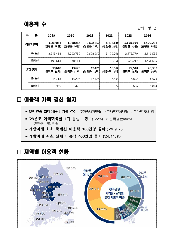 청주공항 민간 전용 활주로 건설 필요성(설명자료)_5