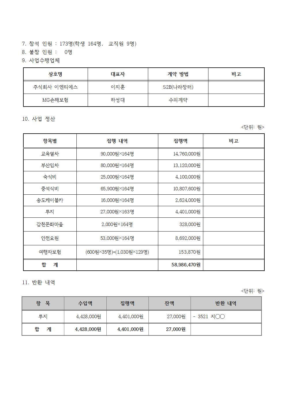 3. 2025학년도 수익자부담경비(3학년 현장체험학습비) 집행결과(홈피)002