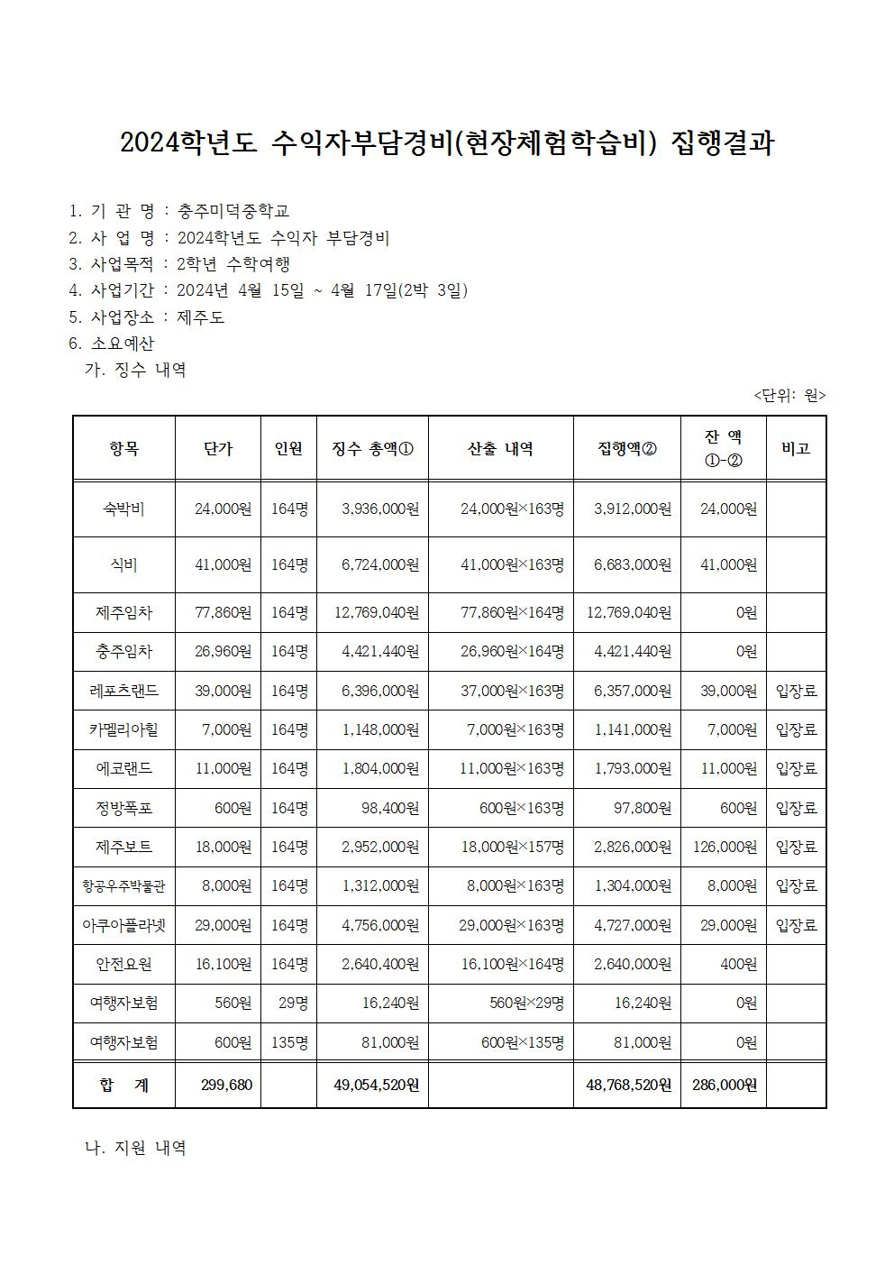3. 2025학년도 수익자부담경비(2학년 수학여행비) 집행결과(홈피)001