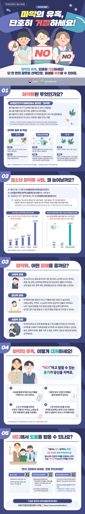 2. 제4호(6월) 마약의 유혹_ 단호히 거절하세요_스크롤뷰