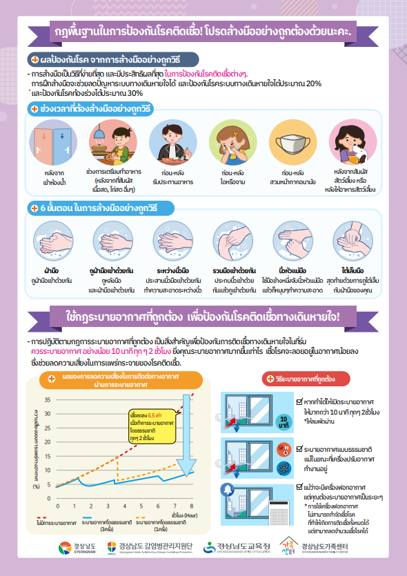 감염병 예방소식지2(태국어)