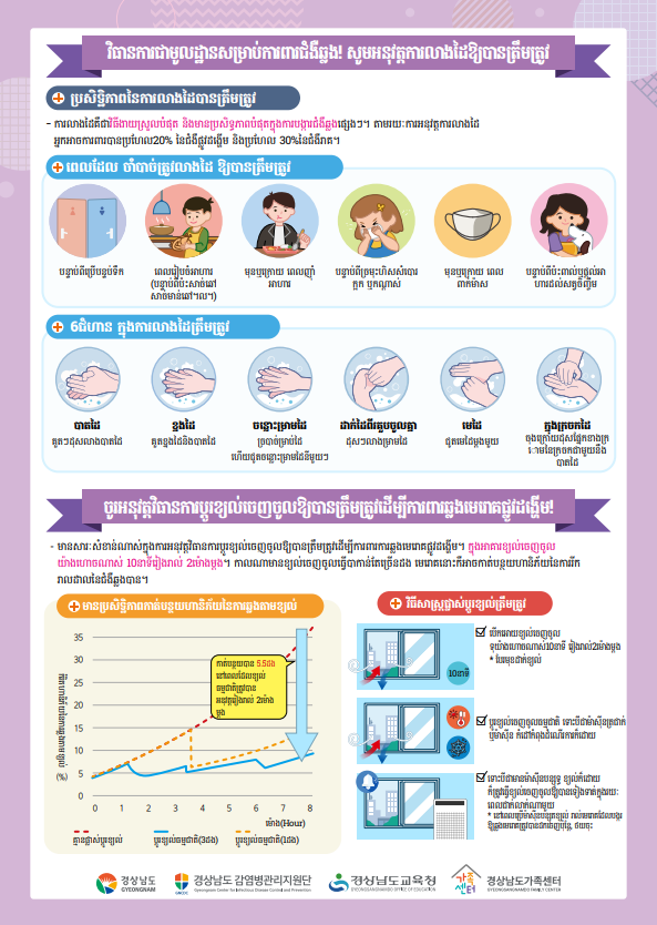 감염병 예방소식지2(캄보디아어(