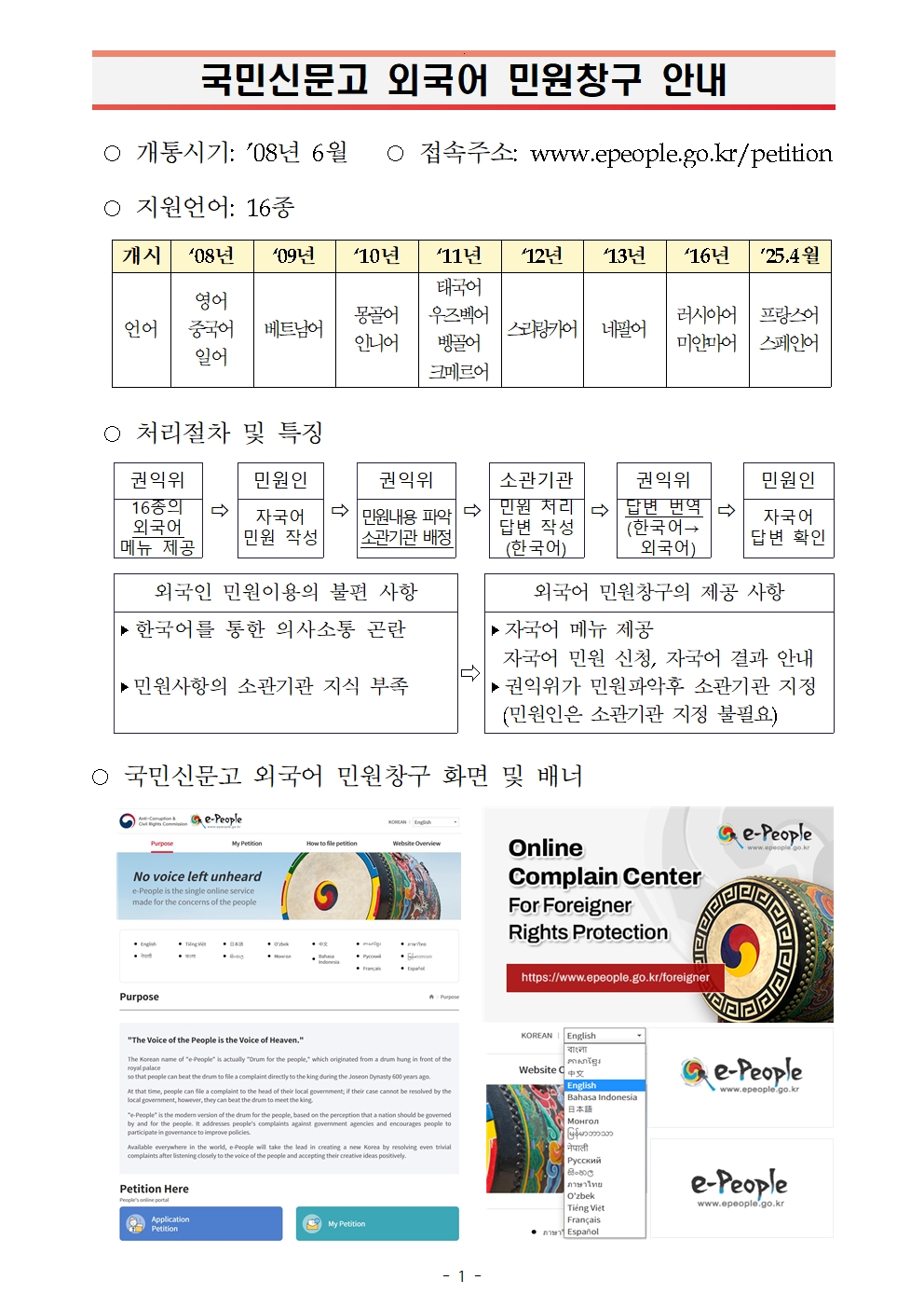국민신문고 외국어 민원창구 안내문(1)001