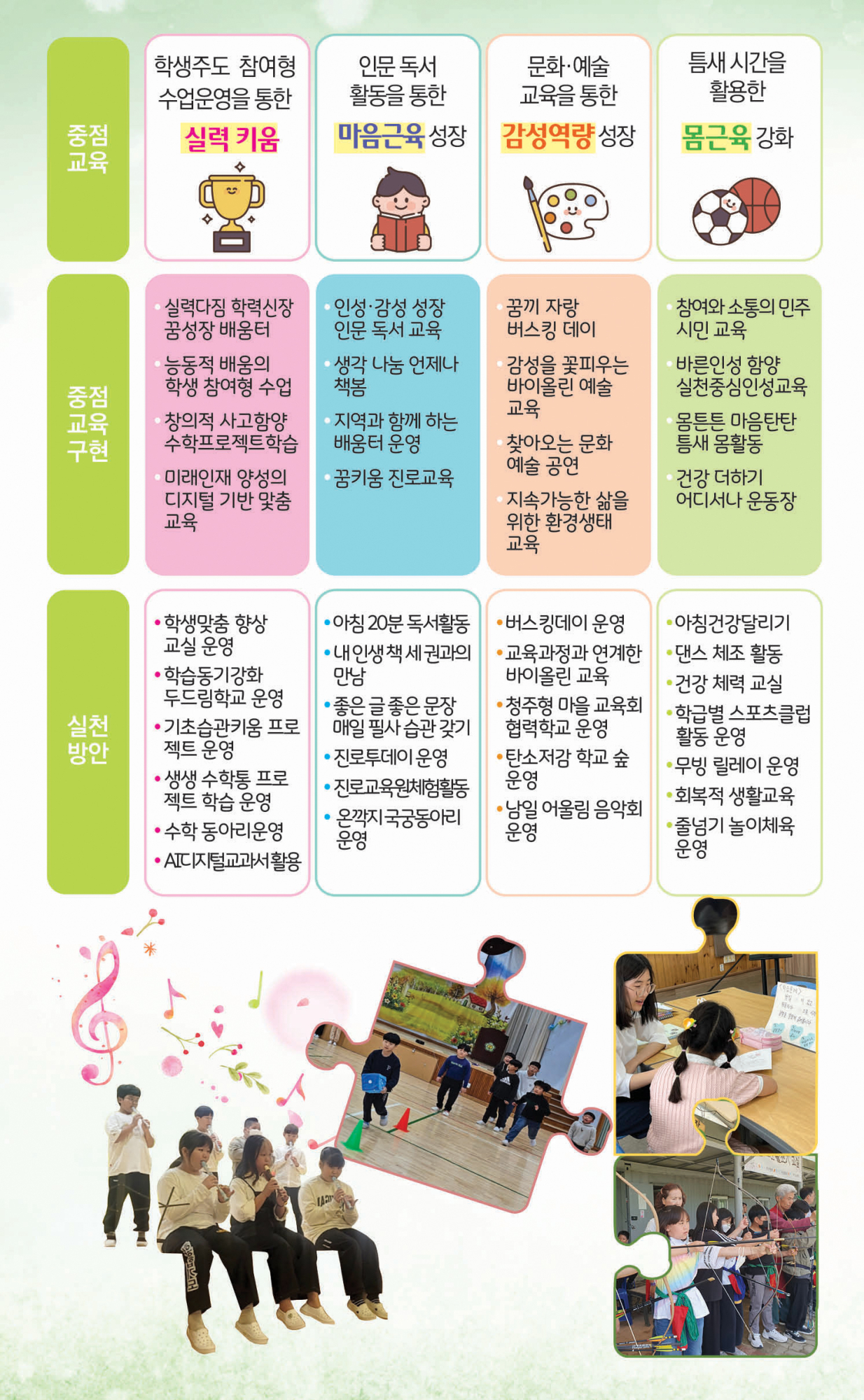 남일중점교육활동