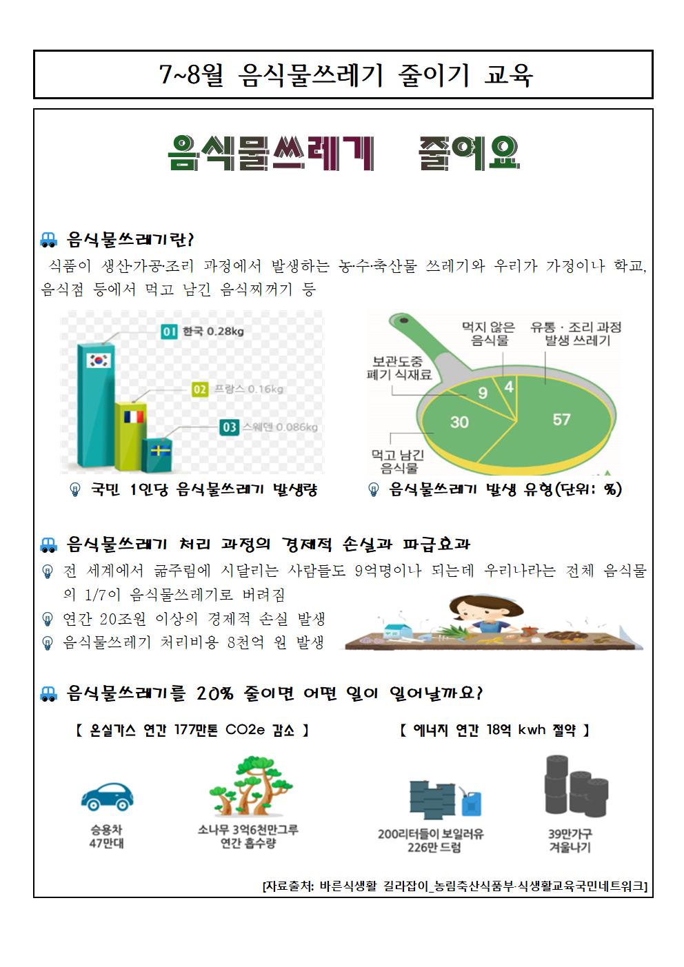 음식물001