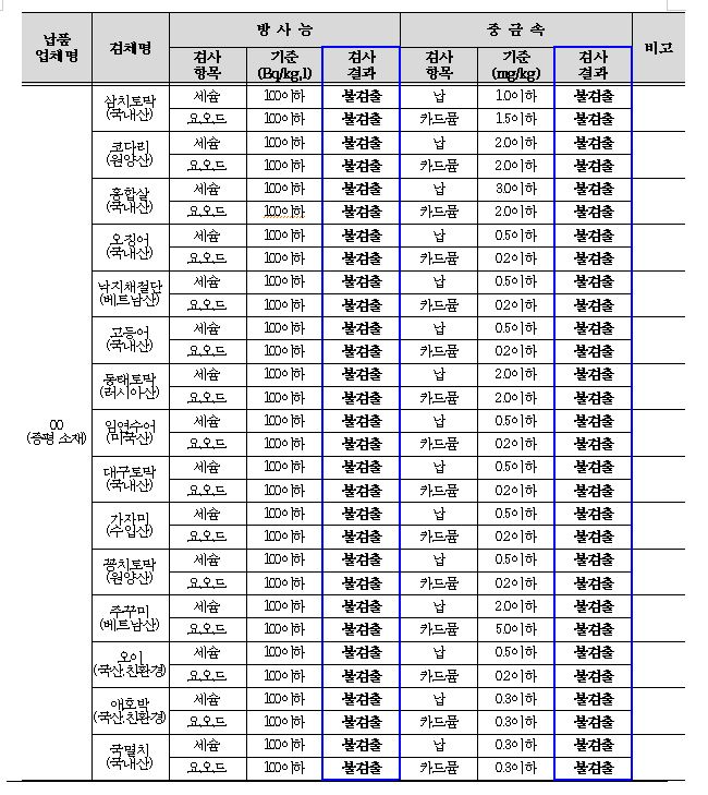 5월2
