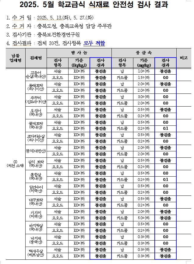 5월1