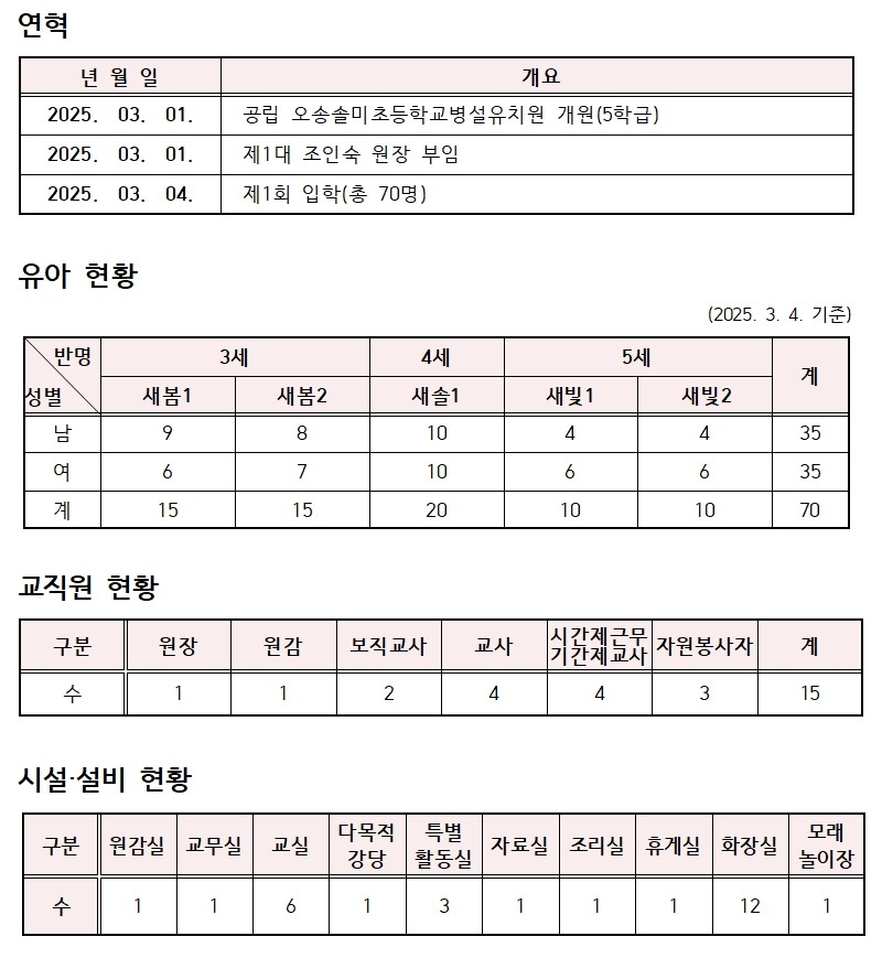 연혁001