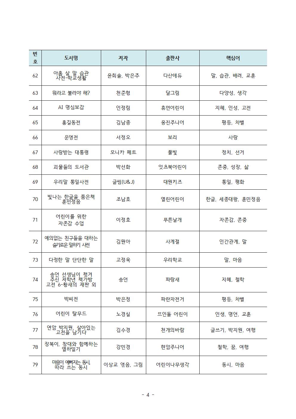 인문 고전 추천 도서 목록004